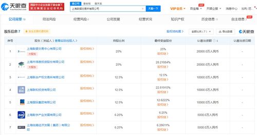 上海數據交易所完成工商注冊 注冊資本8億